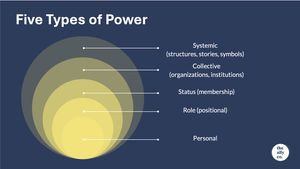 Five Types of Power